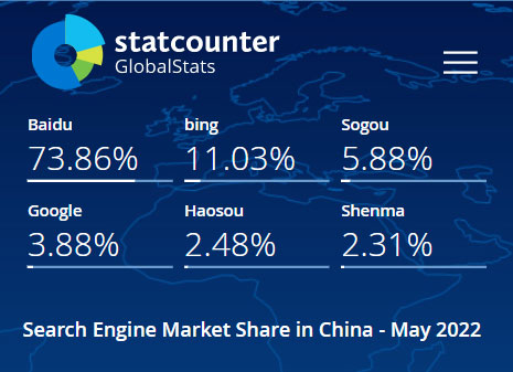 2022年5月中国搜索引擎市场份额报告