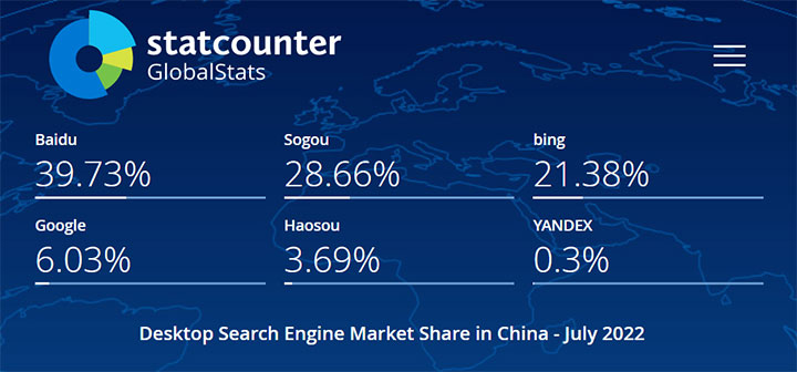 2022年7月，中国桌面（PC端）搜索引擎市场份额报告