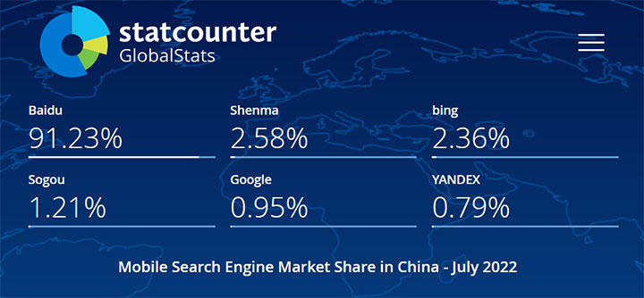 2022年7月份，中国手机（Mobile端）搜索引擎市场份额报告