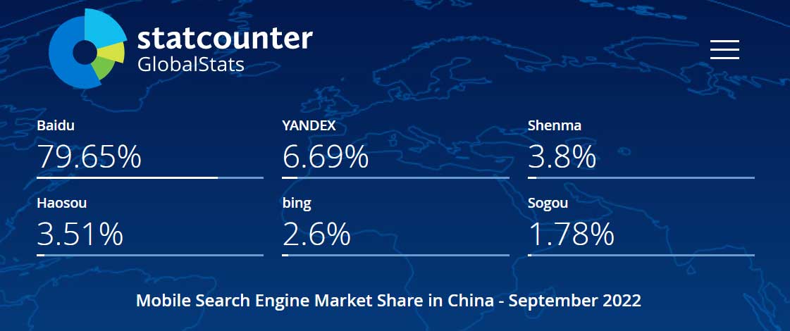 2022年9月，中国手机（Mobile端）搜索引擎市场份额报告