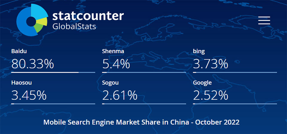 2022年10月，中国手机（Mobile端）搜索引擎市场份额报告