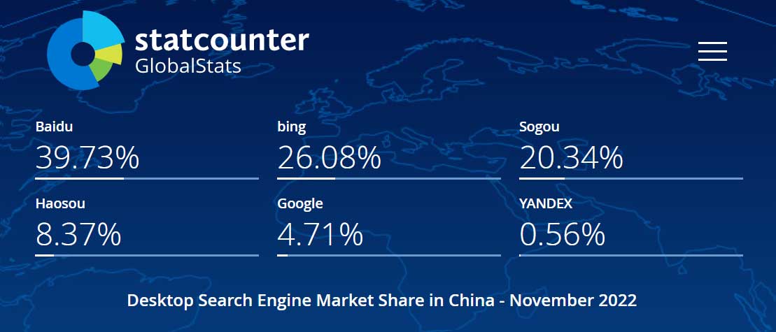 2022年11月，中国桌面（PC端）搜索引擎市场份额报告