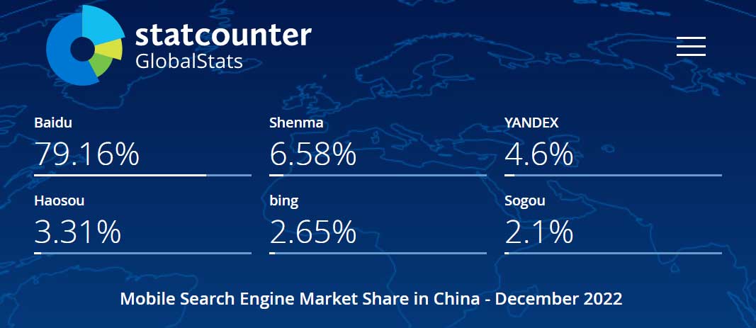 2022年12月，中国手机（Mobile端）搜索引擎市场份额报告