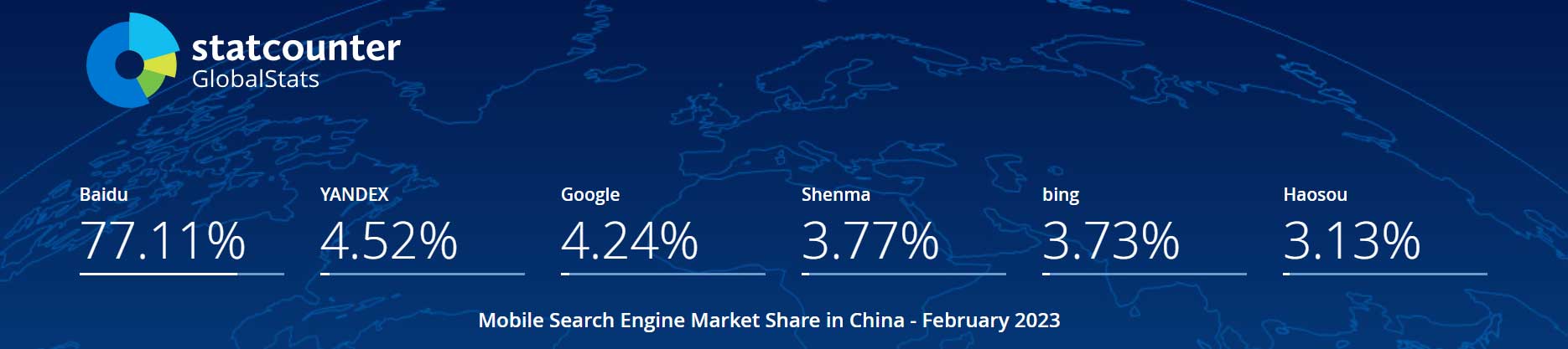 2023年2月中国搜索引擎市场份额报告