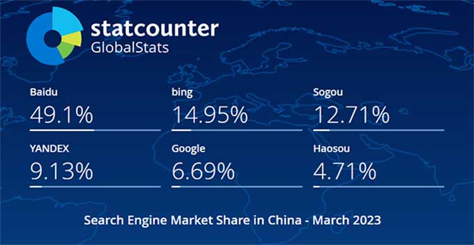 2023年3月中国搜索引擎市场份额报告
