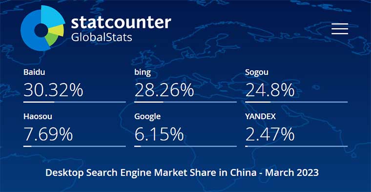 2023年3月中国电脑端搜索引擎市场份额报告