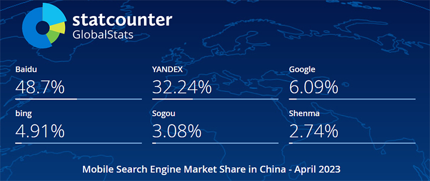 2023年4月中国手机端（移动端）搜索引擎市场份额报告