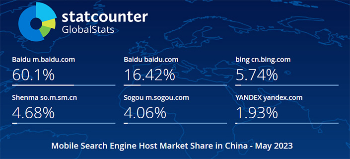 2023年5月中国手机端（移动端）搜索引擎市场份额报告