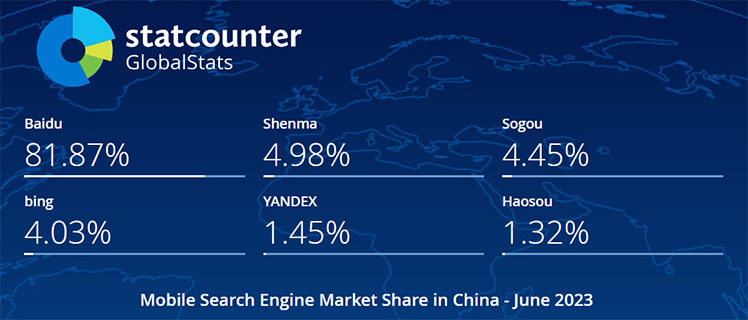 2023年6月中国手机端（移动端）搜索引擎市场份额报告