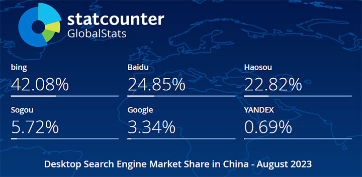 2023年8月中国电脑端搜索引擎市场份额报告