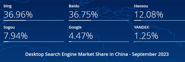 2023年9月中国搜索引擎市场份额报告