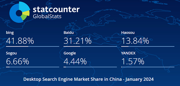 2024年1月中国电脑端搜索引擎市场份额报告