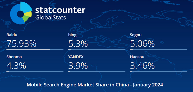 2024年1月中国手机端（移动端）搜索引擎市场份额报告
