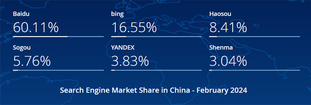 2024年2月中国搜索引擎市场份额报告