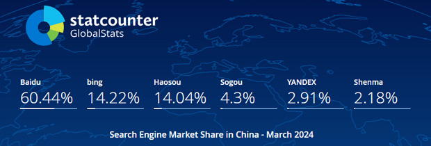 2024年3月中国搜索引擎市场份额报告