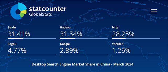 2024年3月中国电脑端搜索引擎市场份额报告