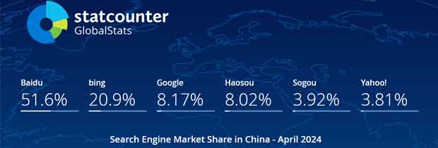 2024年4月中国搜索引擎市场份额报告