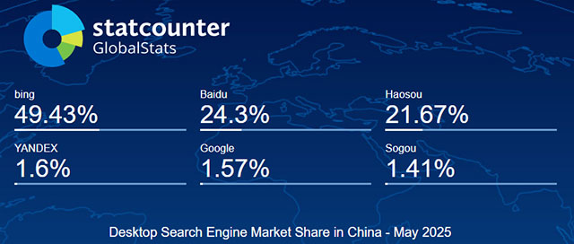 2025年5月中国电脑端搜索引擎市场份额报告