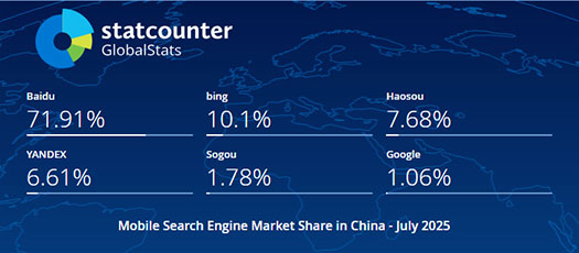2025年7月中国手机端（移动端）搜索引擎市场份额报告