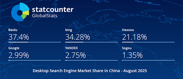 2025年8月中国手机端（移动端）搜索引擎市场份额报告