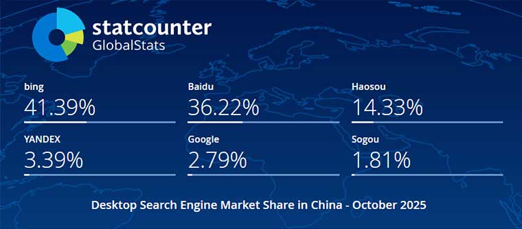 2025年10月中国电脑端搜索引擎市场份额报告